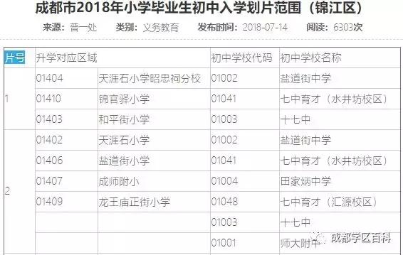 锦江二区学区指标到校,成都学区地图