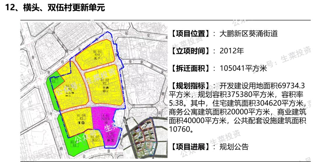 卓越在深圳哪些楼盘是旧改,深圳写字楼一哥