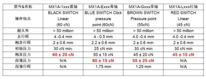 罗技键盘g610和k845,罗技键盘g412好还是k845好