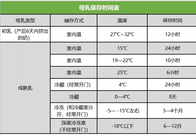 益生元和膳食纤维高的二段奶粉,益生元和膳食纤维的区别是什么
