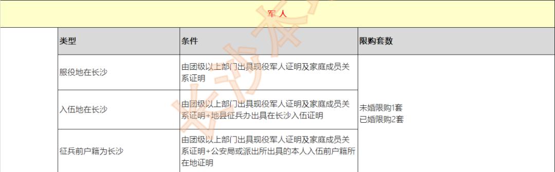 长沙集体户口买房了怎么落户,长沙集体户口有没有购房资格