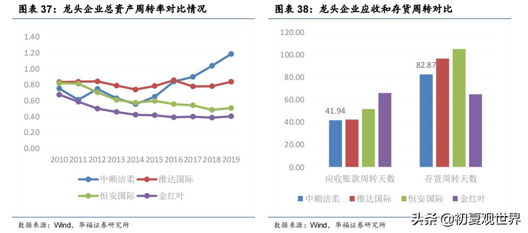 中顺洁柔官网,中顺洁柔最新点评