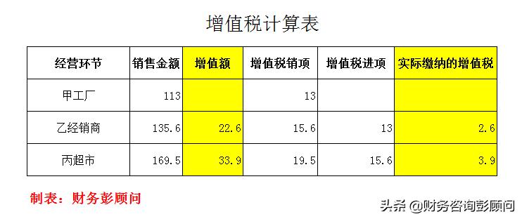 销项税多了怎么处理,销项太多进项要怎么缴税