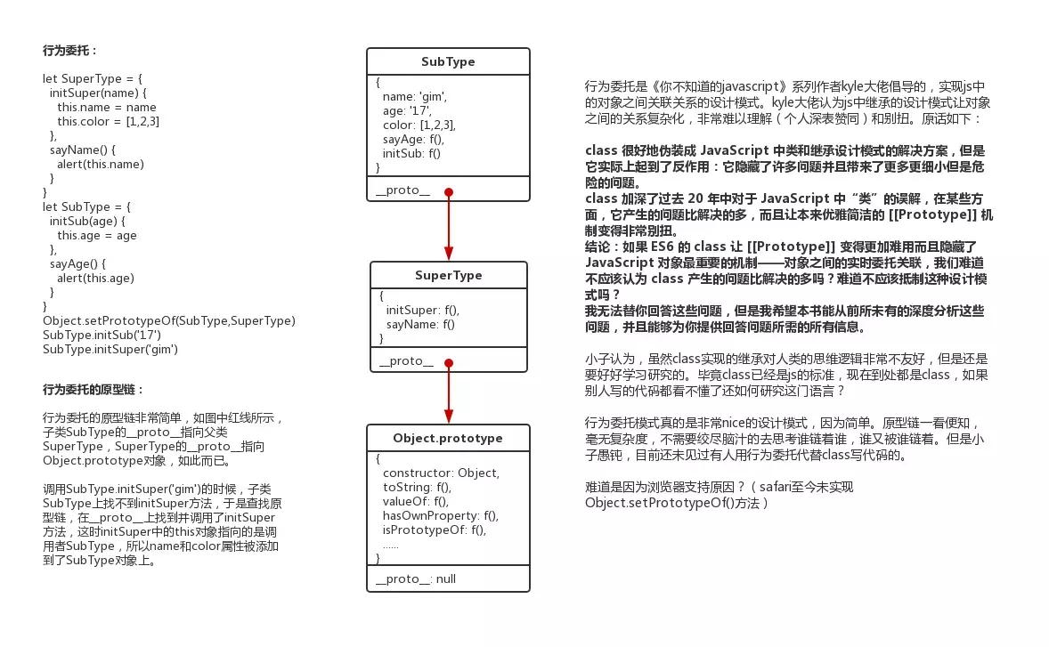夯实英语怎么说,夯实解释