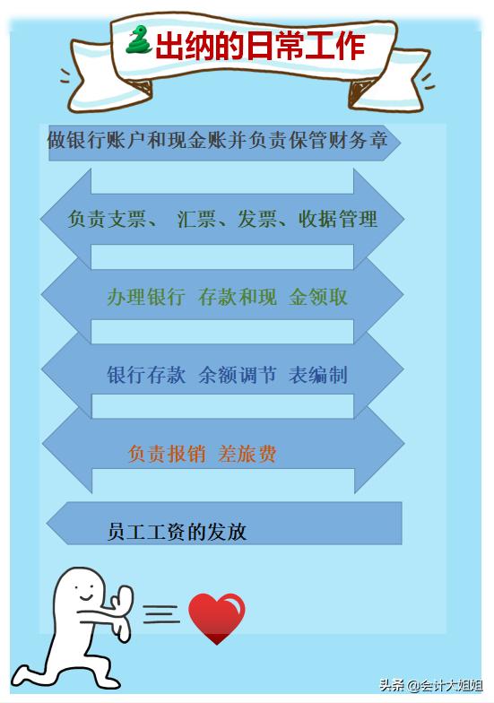 出纳会计哪个待遇好,出纳其实并不难