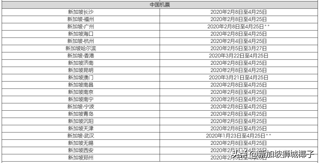 新航会降价么,新航恢复航线