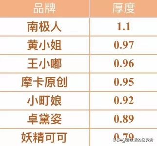 姐妹们要的光腿神器测评,推荐几款光腿神器