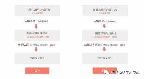 拼多多无货源开店操作流程,拼多多开店的公益宝贝的流程