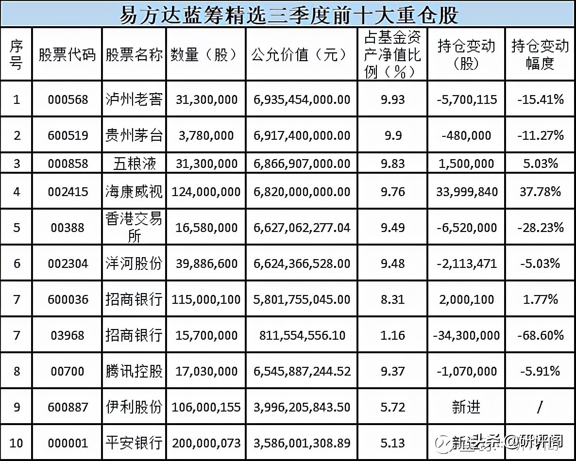看不懂基金指数,基金一季报深度解读