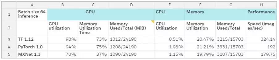 2万元煤气灶TitanRTX做深度学习？机器之心为读者做了个评测