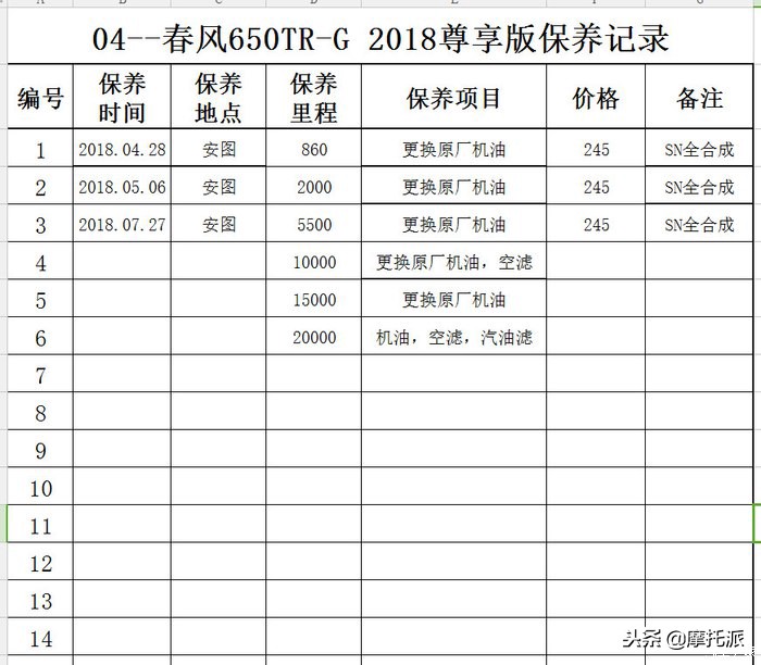 2018春风650tr-g尊享版,春风650tr-g尊享版的测评