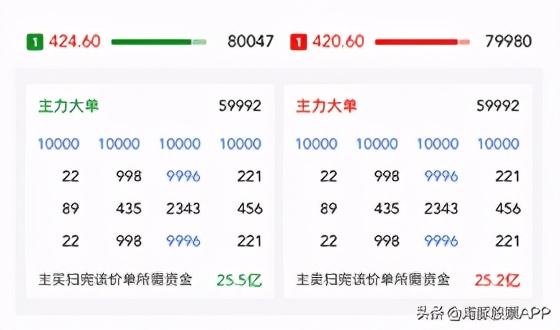 股民使用的免费软件,股民必备的app