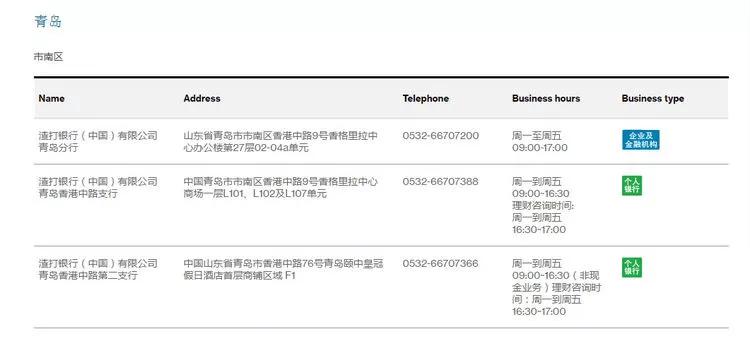 青岛银行各网点营业时间,青岛各家银行年后开门时间