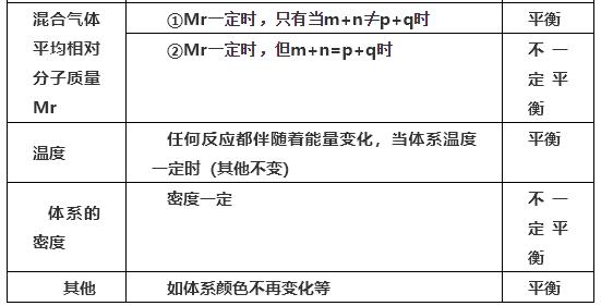高中化学速率平衡图像技巧,高中化学平衡知识点总结归纳图