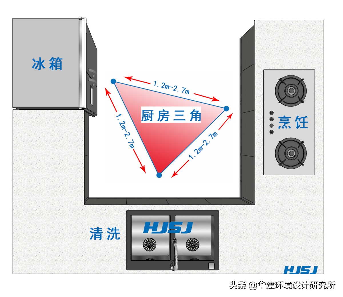 商用厨房电线路设计,厨房线路设计图