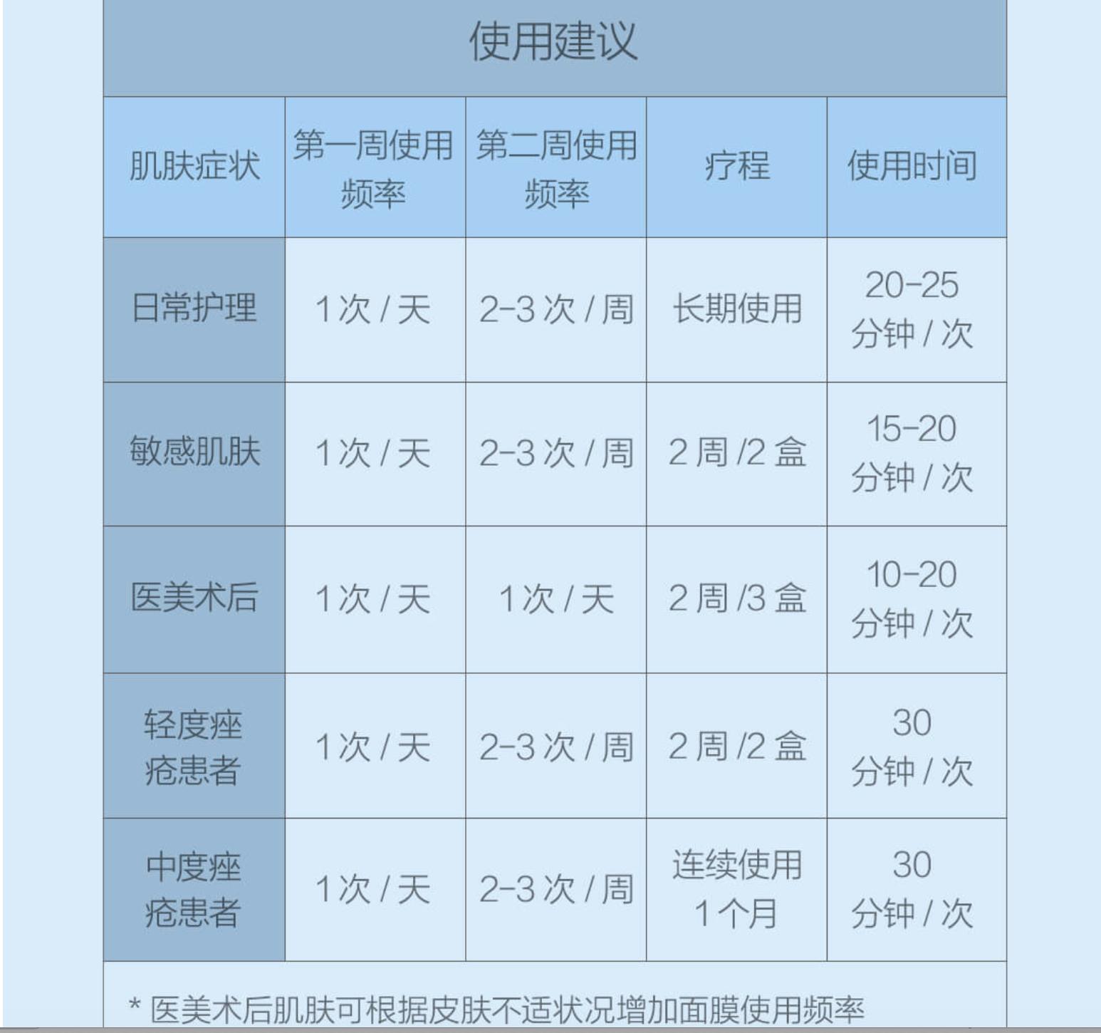 医用冷敷贴脸推荐,医用冷敷贴有补水的效果吗