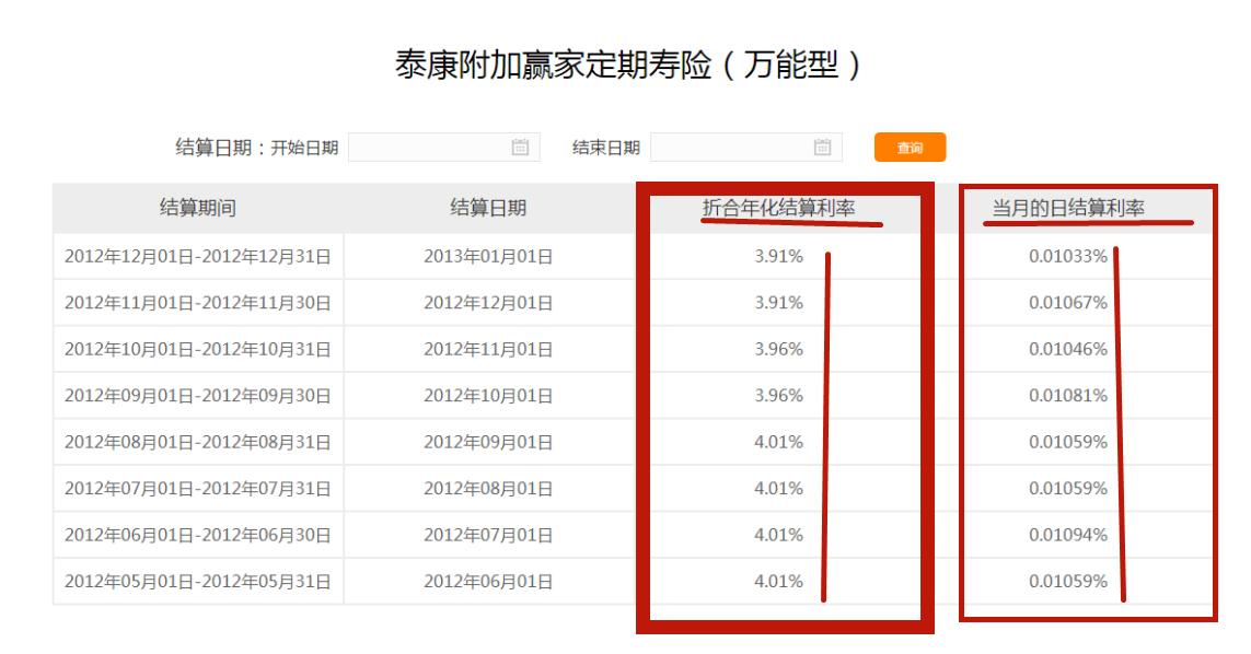 说好的5年到期返本,结果要活到100岁?理财保险为何如此坑?