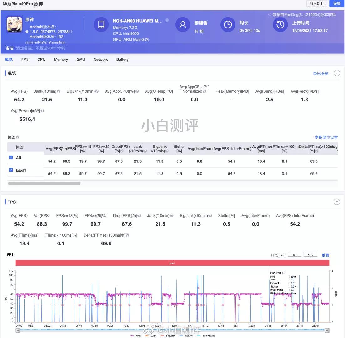 华为麒麟处理器性能详细排行榜,华为麒麟处理器性能排名表