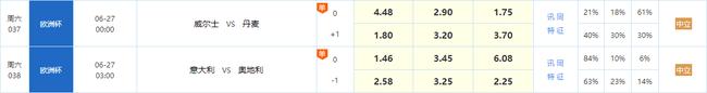 欧洲杯淘汰赛有没有开单关,今日欧洲杯预测实单推荐