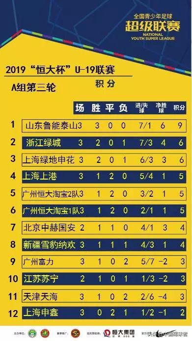 2019青超u19恒大对人和,2019青超联赛u19A第四轮