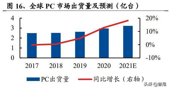 联想核心技术分析,联想集团迎aipc爆发元年