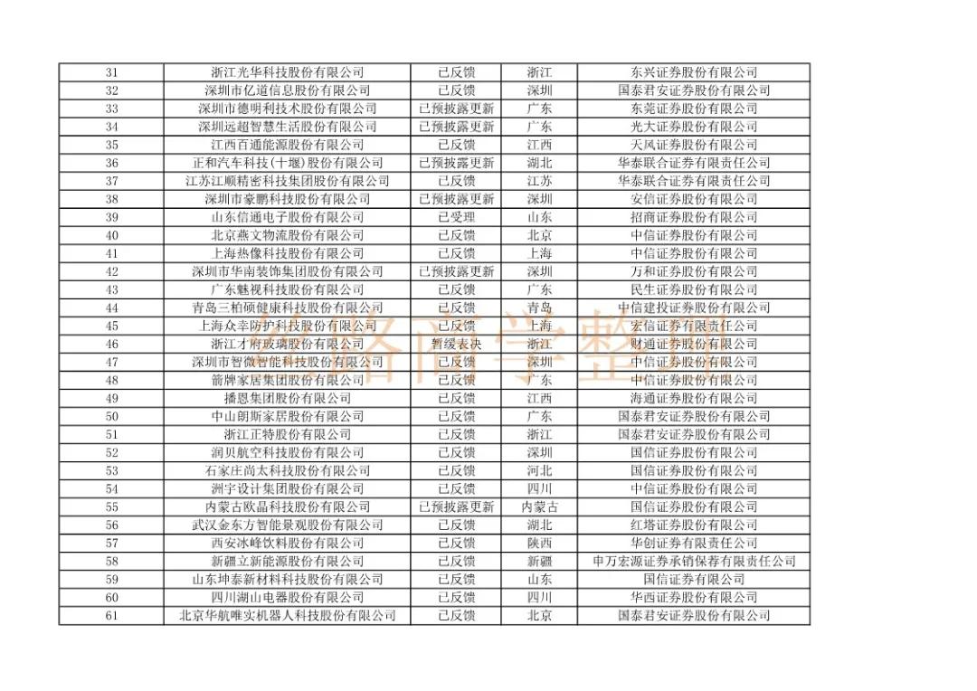 沪市ipo排队最新名单,上交所ipo最新排队名单