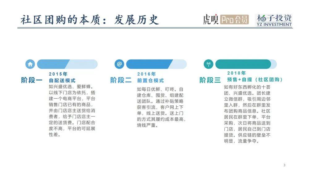 社区团购视频完整版,你我您社区团购简介