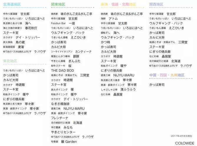 日本的餐饮现状,日本餐饮为什么发达