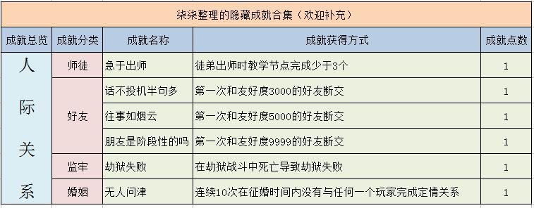 梦幻西游手游各种隐藏成就,梦幻西游十大你不知道的事