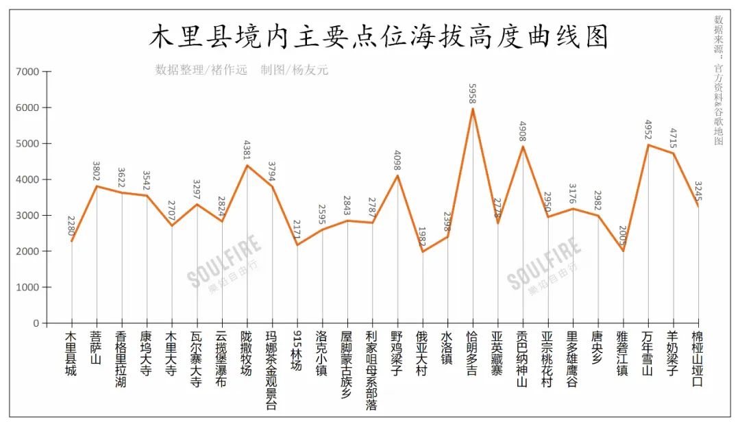 洛克徒步木里到稻城翻的是哪座山,秘境四川甘孜