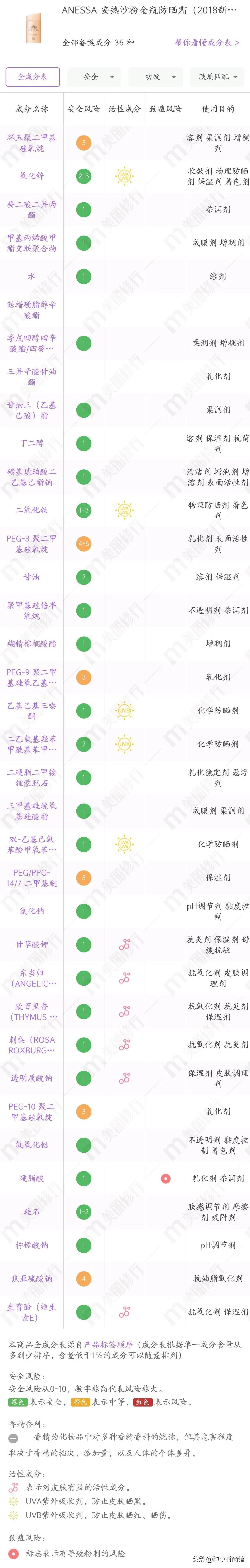 你的防晒上白名单吗,防晒霜成分黑名单