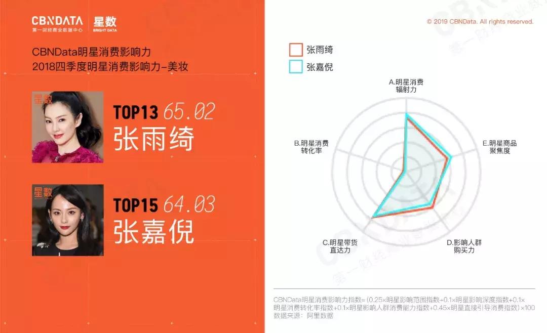 苏明玉的口红带货力会超过她俩么？