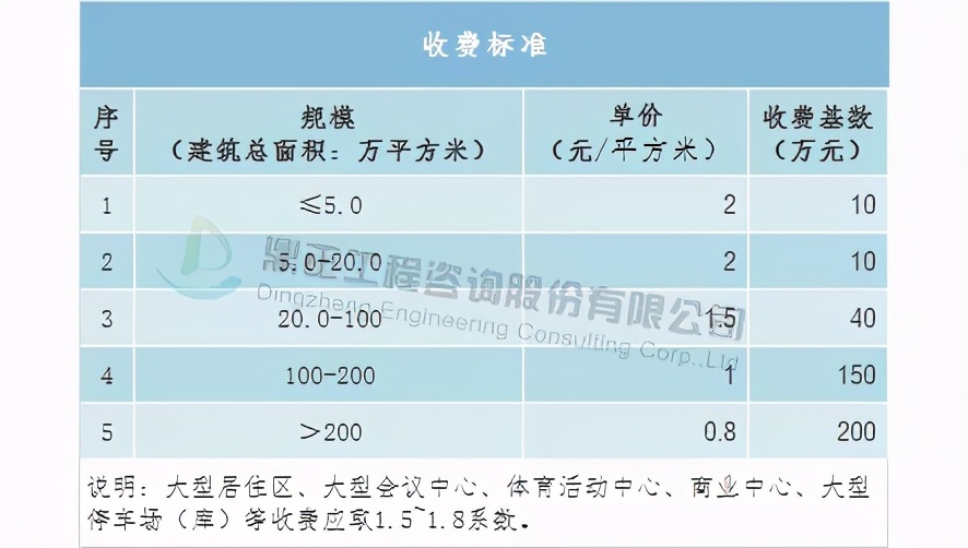 全过程工程咨询服务费取费标准,广东工程造价咨询服务费累进计费