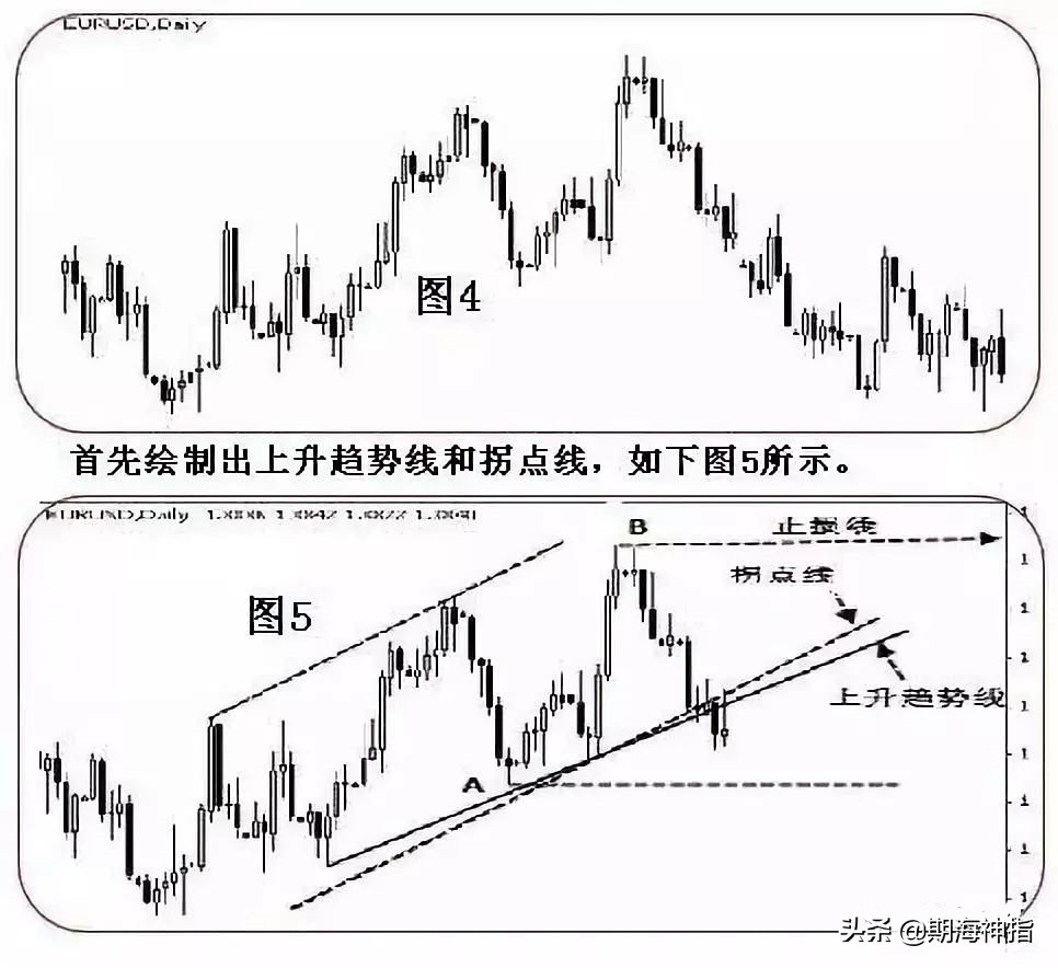 期货百分之百赚钱的操作,期货一招练到极致无往不胜