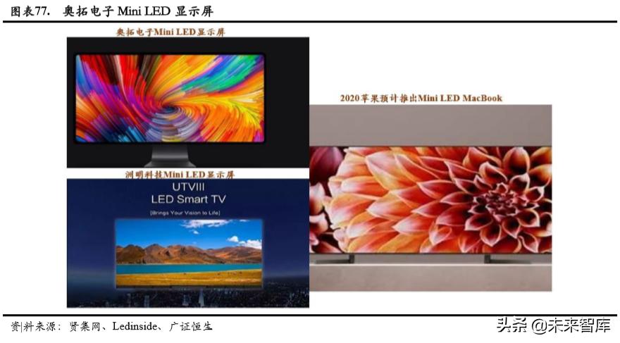 智能可穿戴设备芯片的前景,5g智能可穿戴设备