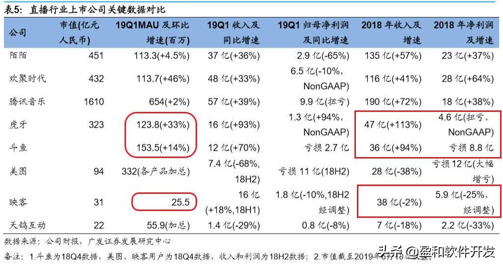 映客平台币回收,映客投资