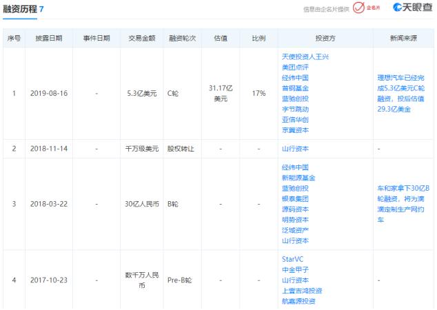 淘汰赛加快资质成造车新势力,造车新势力提前进入淘汰赛