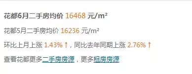 广州南沙区房价最新价格,广州黄埔区房价最新行情