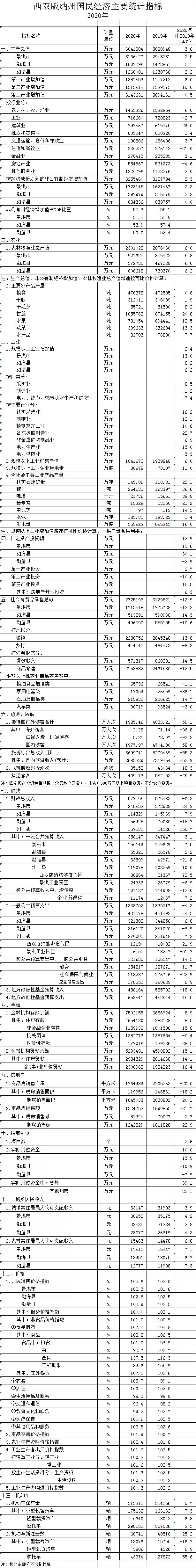 景洪市划定中高风险区,景洪市全景图片