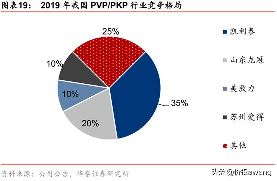 凯利泰为何被高瓴资本看中,淡马锡对凯利泰的评价
