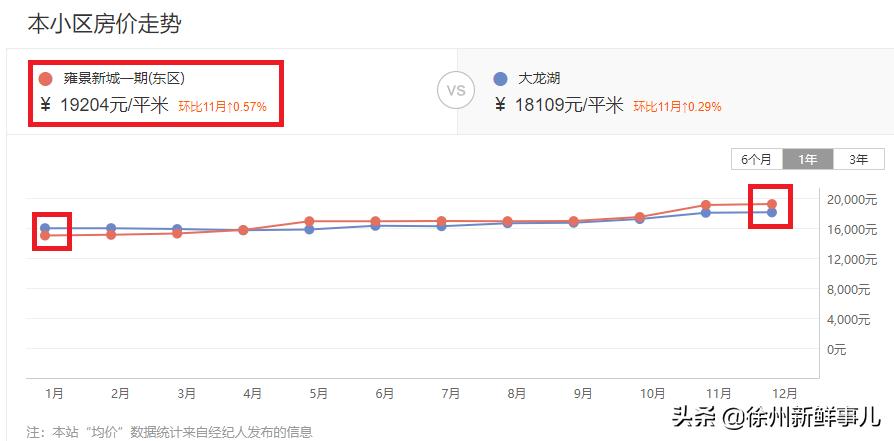 徐州学区房价格一般是多少,徐州未来5年学区房