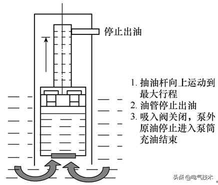 节能油田抽油机,游梁式抽油机