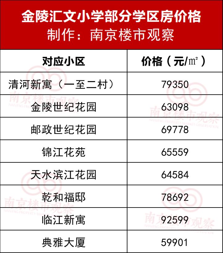 一线名小分校之争！3万VS6万，成绩决定房价？