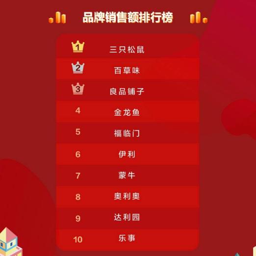 京东电商市场占有率一季度,京东消费趋势报告