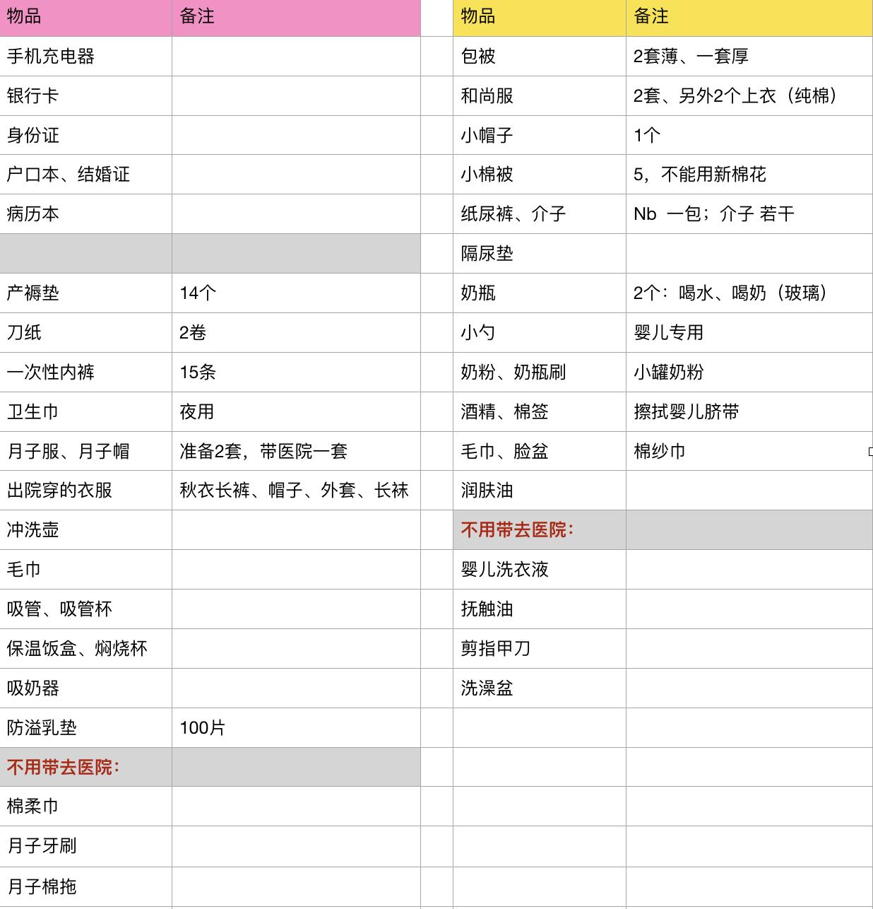 产后妈妈的一天记录,产后妈妈的记录之待产包