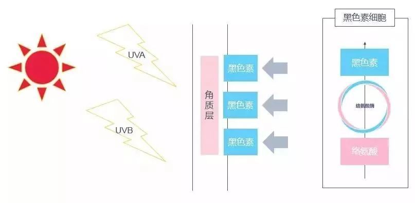 肤色不均好难受,肤色不均暗沉痘印痘坑怎么调理