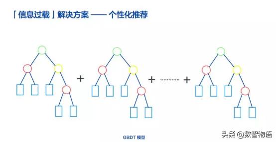 为你揭秘知乎是如何搞AI的——窥大厂｜数智方*论法**第1期