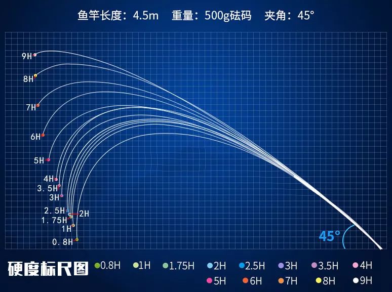 为什么好竿子不推荐新手使用,什么样的竿子才算好