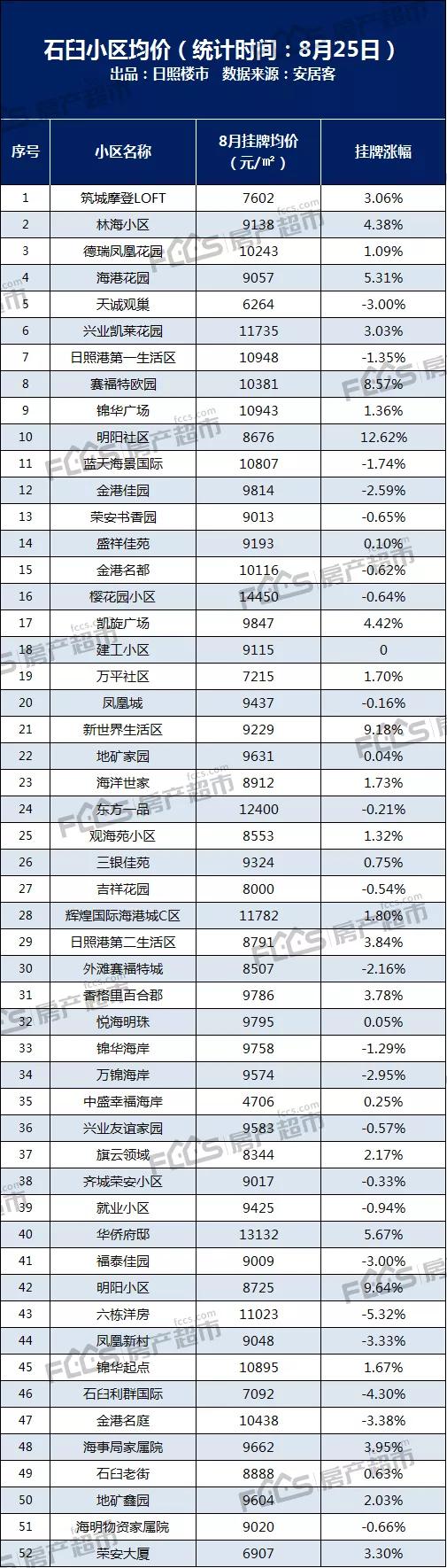 日照二手房70万左右最新急出售,日照二手房总价二十几万最新房源