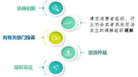 网购维权最直接有效的方法,网购纠纷怎么维权